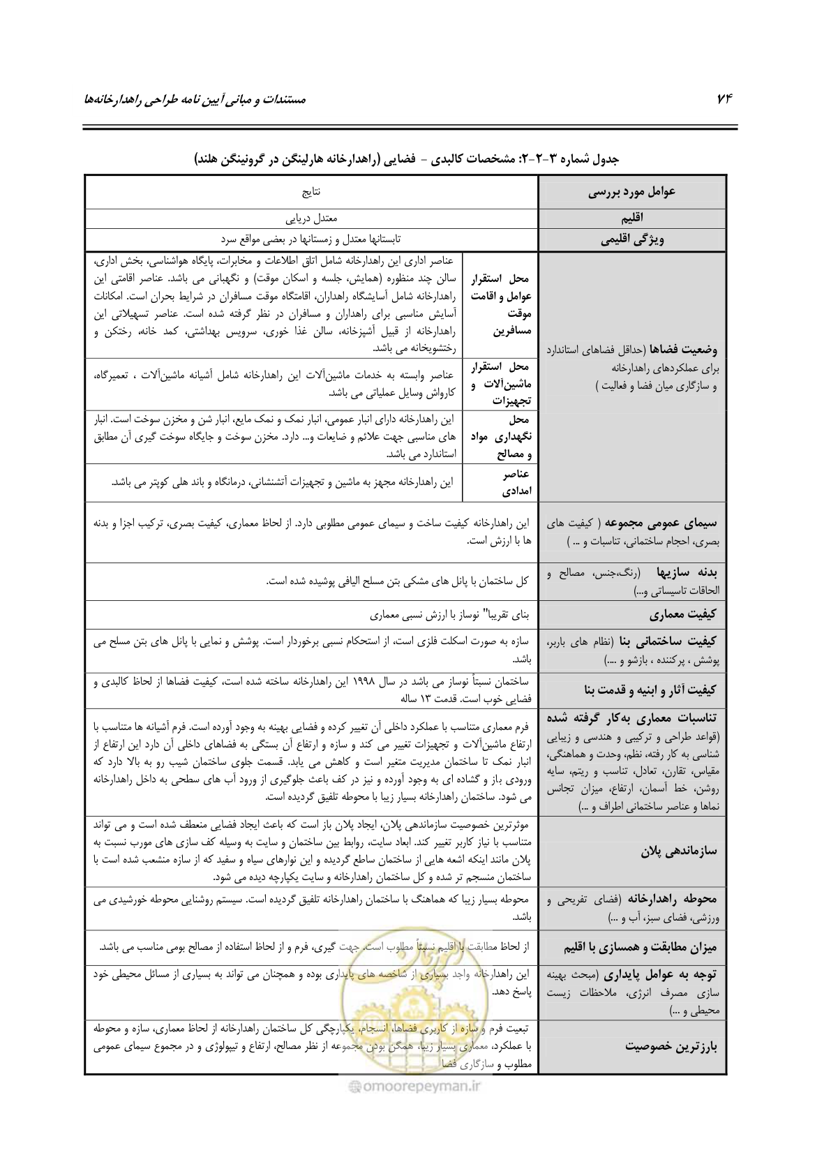 صفحه 90 از 156
