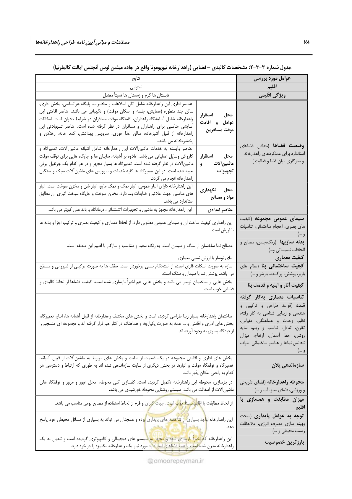 صفحه 94 از 156