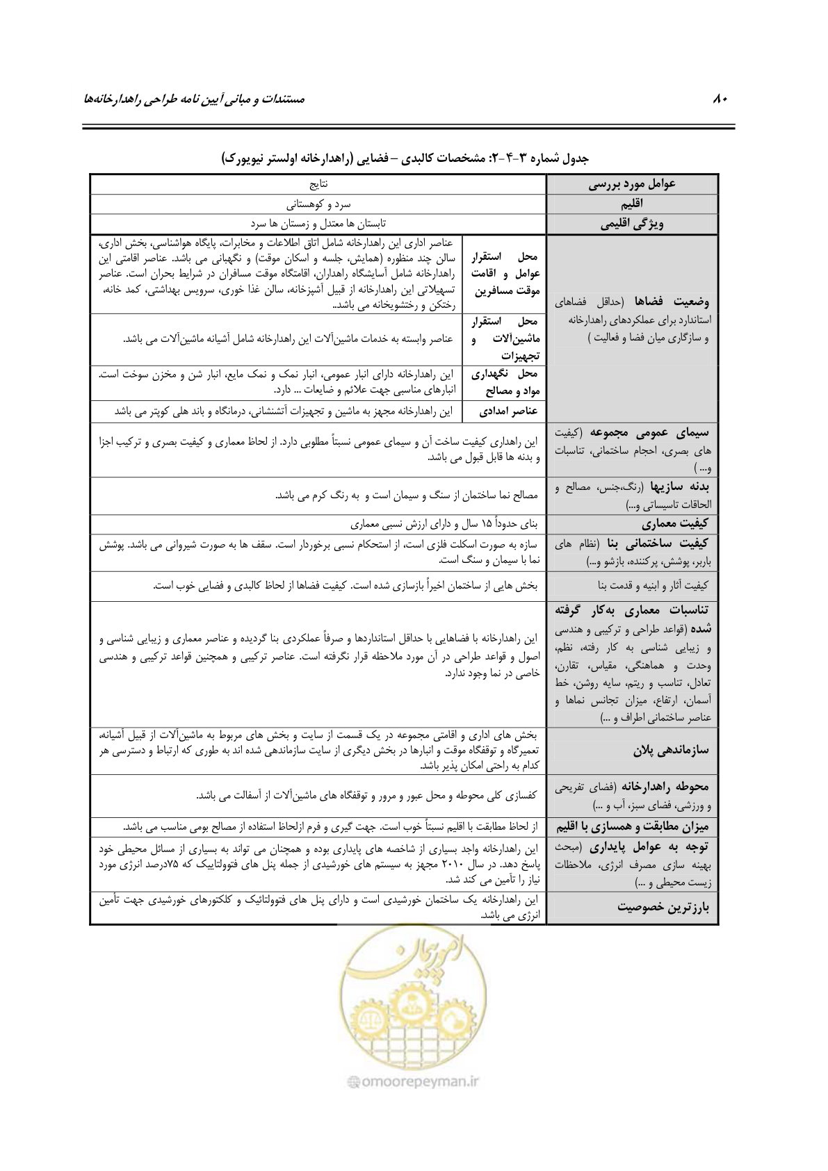 صفحه 96 از 156