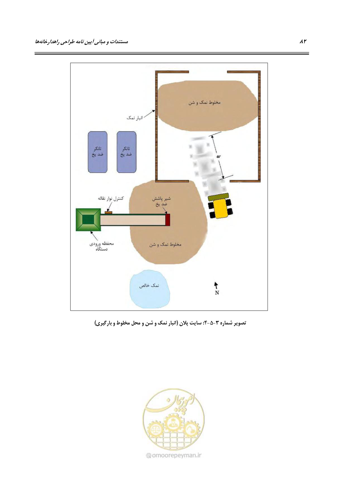 صفحه 98 از 156
