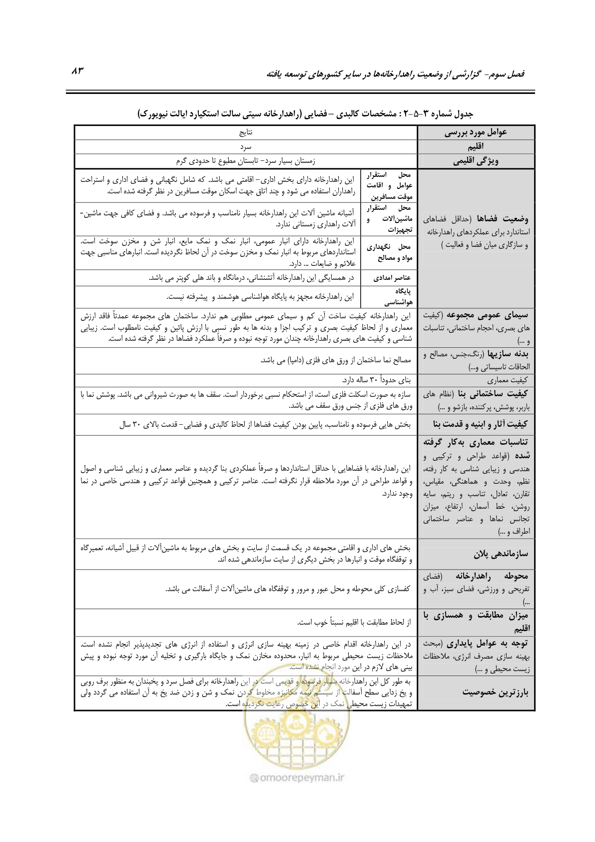 صفحه 99 از 156