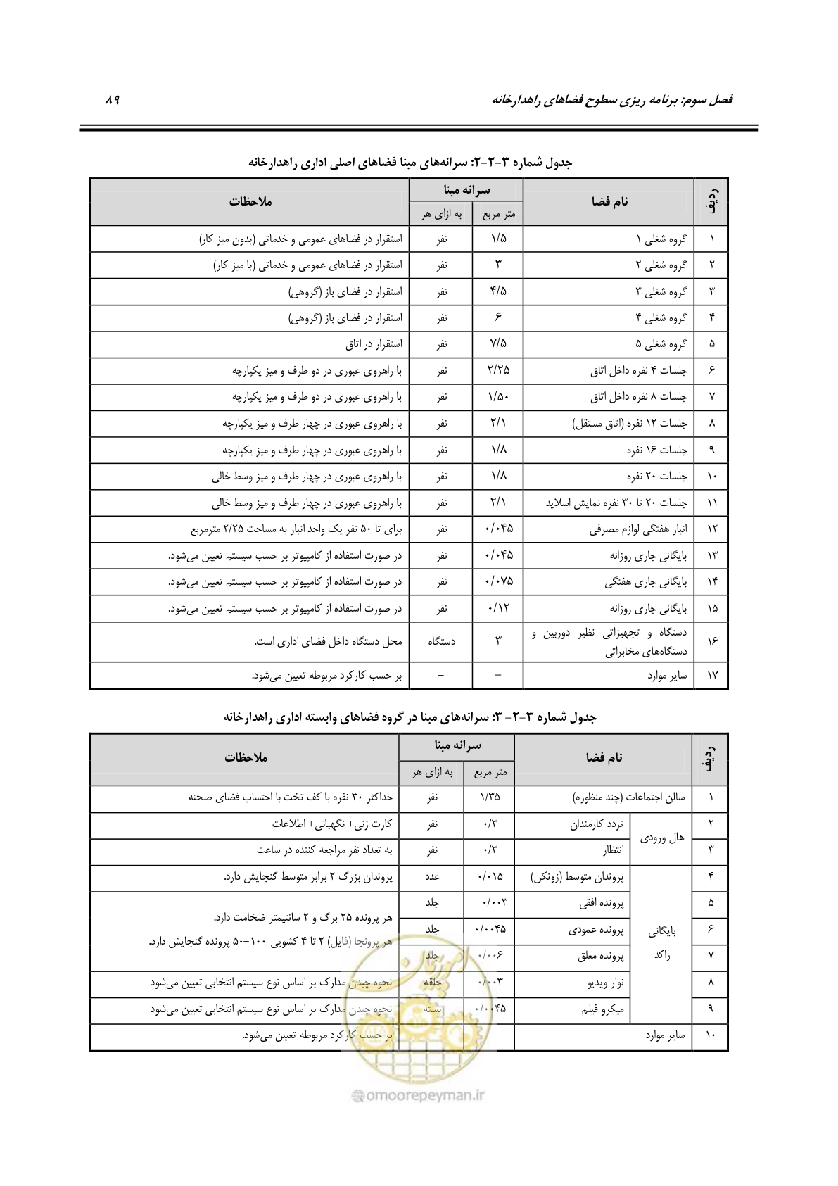 صفحه 108 از 273