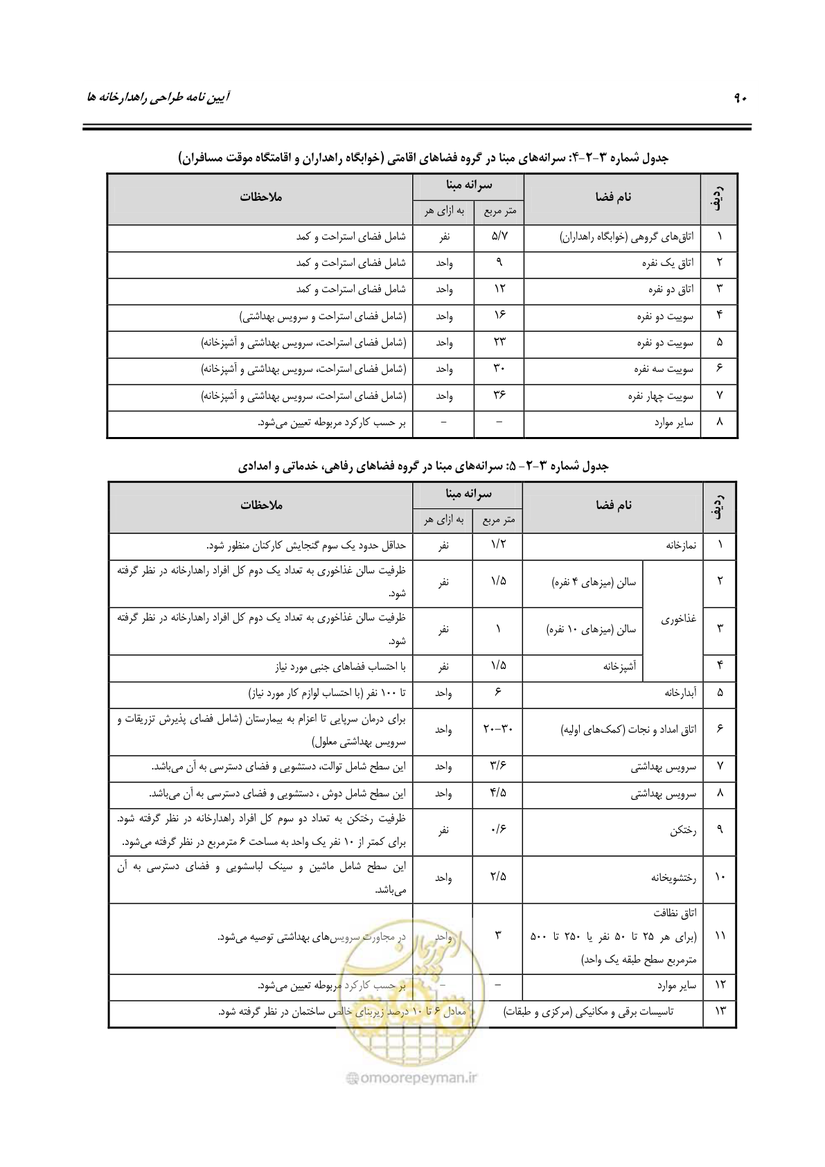 صفحه 109 از 273