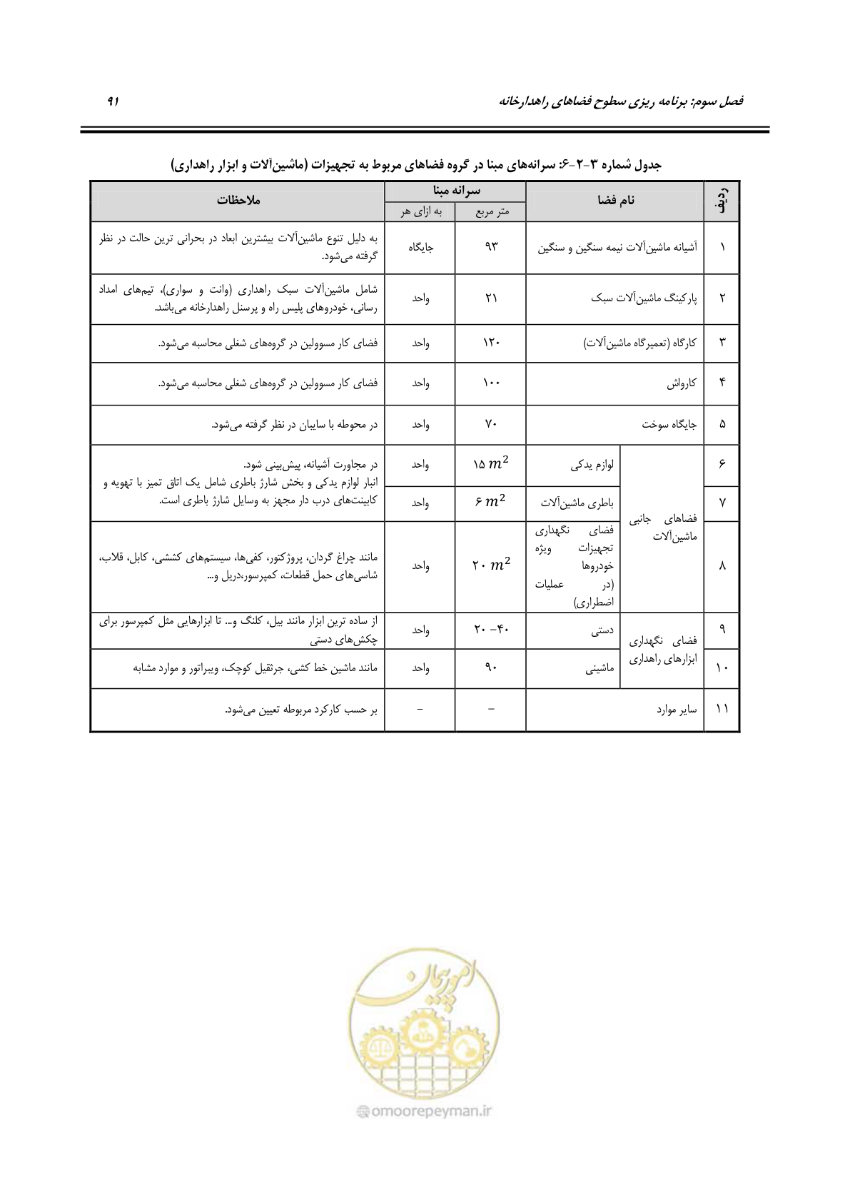 صفحه 110 از 273