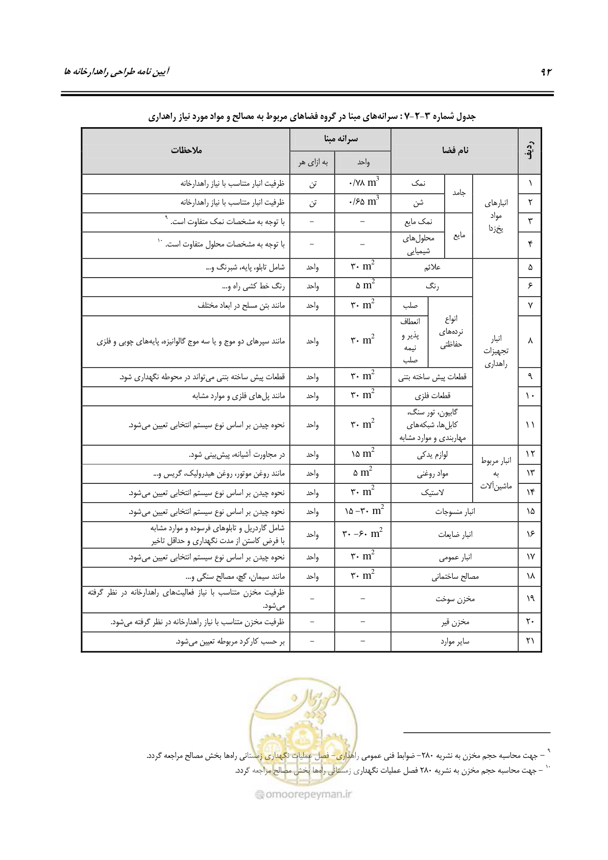 صفحه 111 از 273