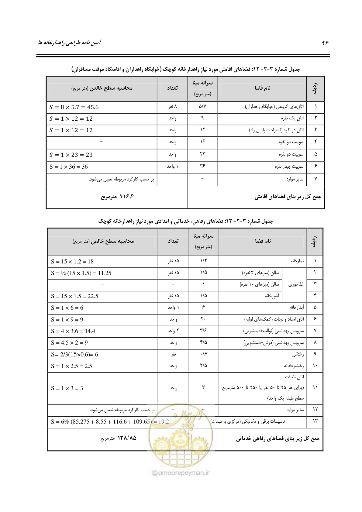 صفحه 115 از 273