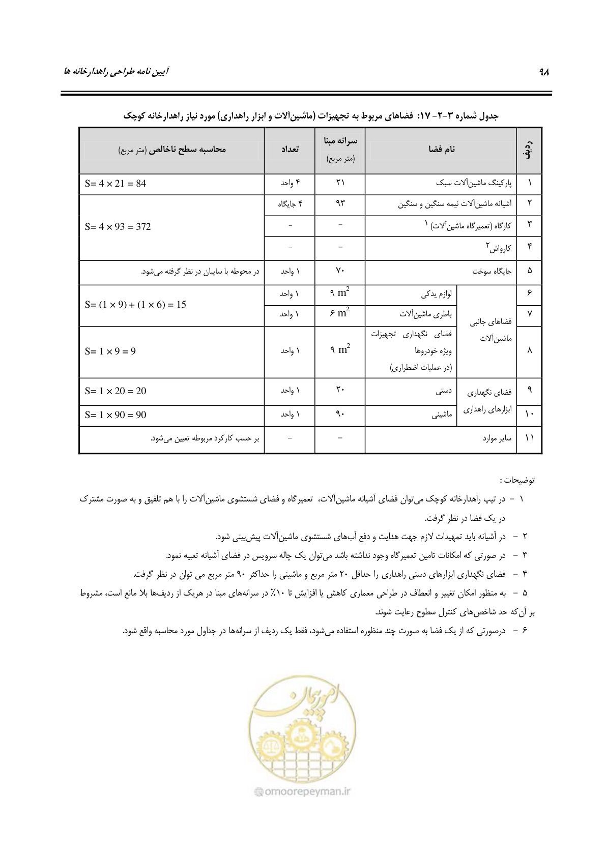 صفحه 117 از 273