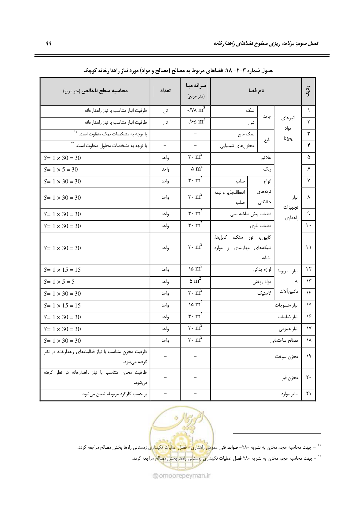 صفحه 118 از 273
