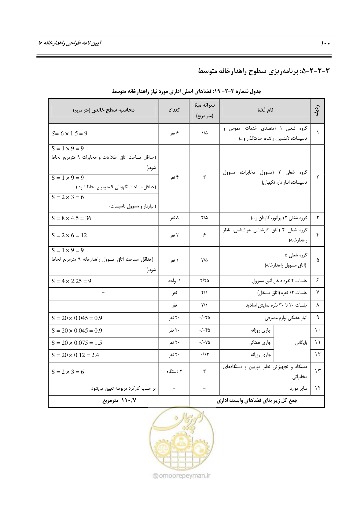 صفحه 119 از 273