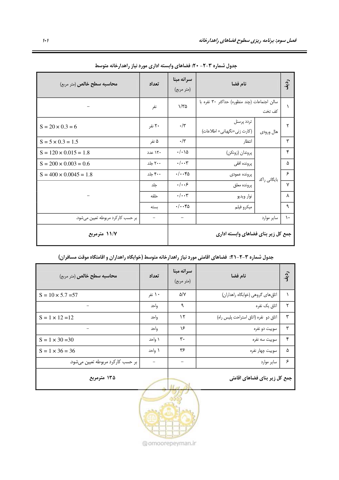 صفحه 120 از 273