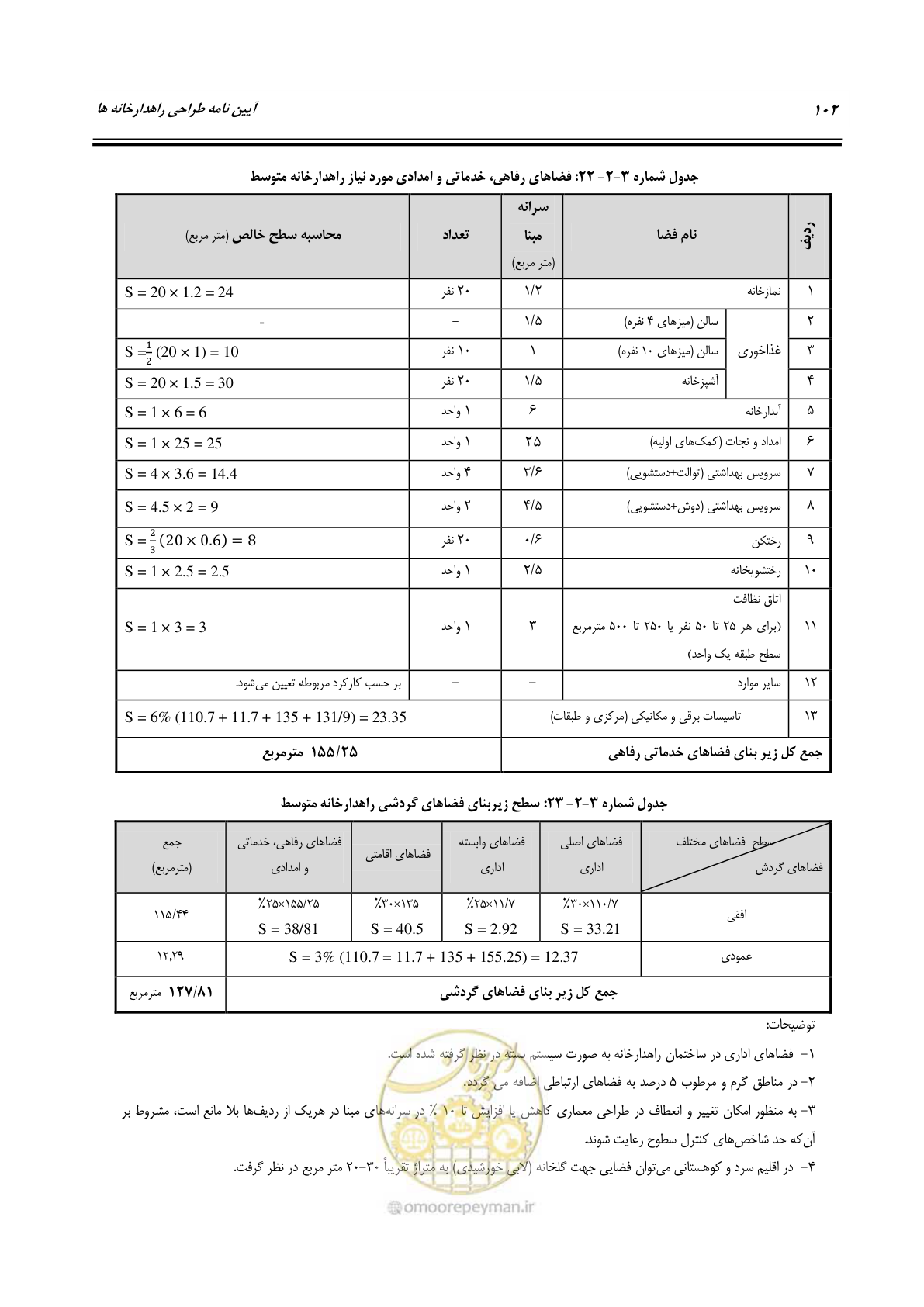 صفحه 121 از 273