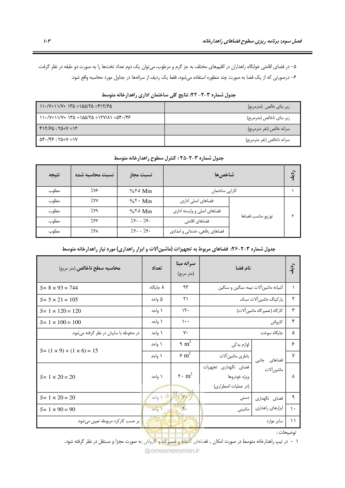 صفحه 122 از 273