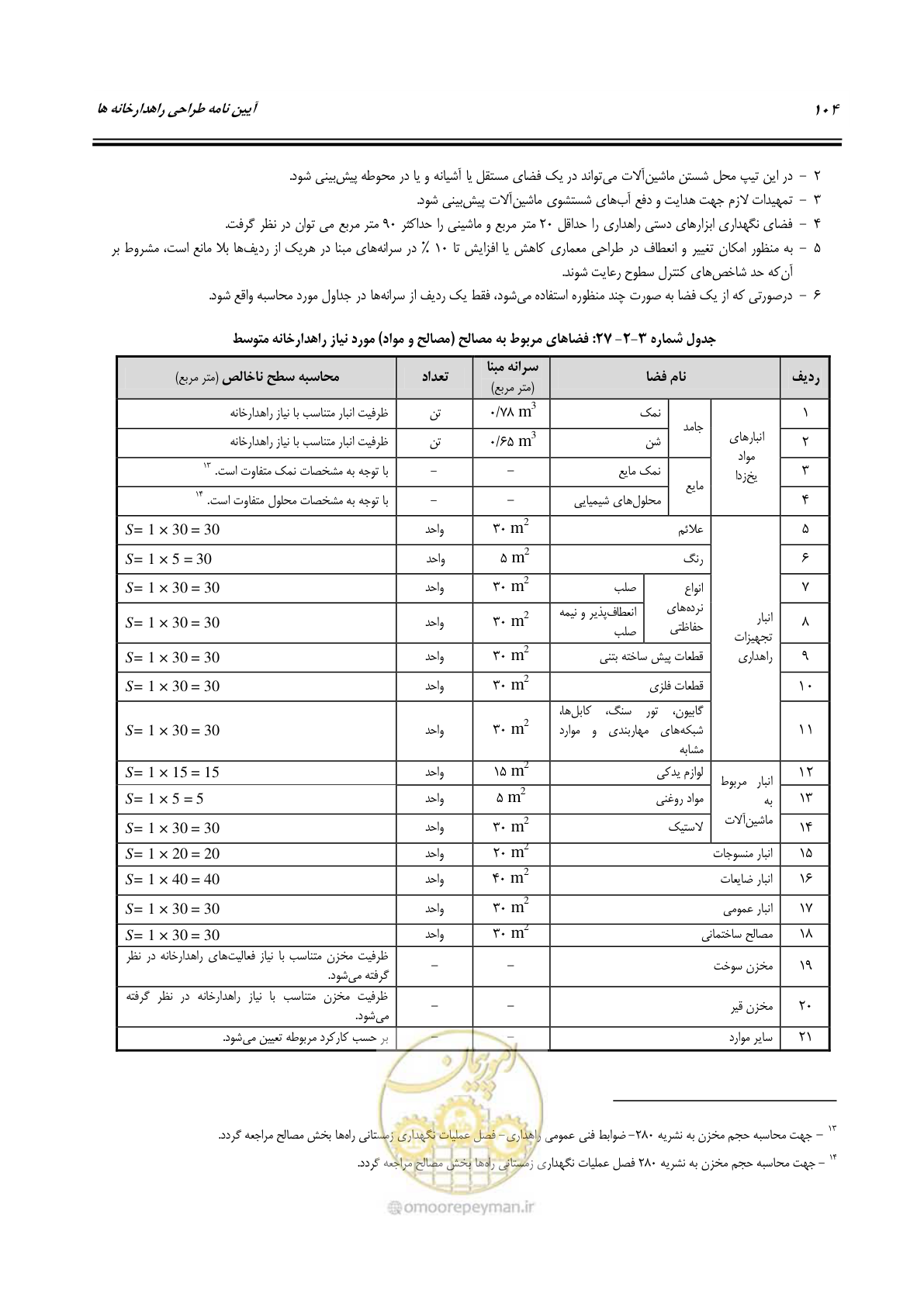 صفحه 123 از 273