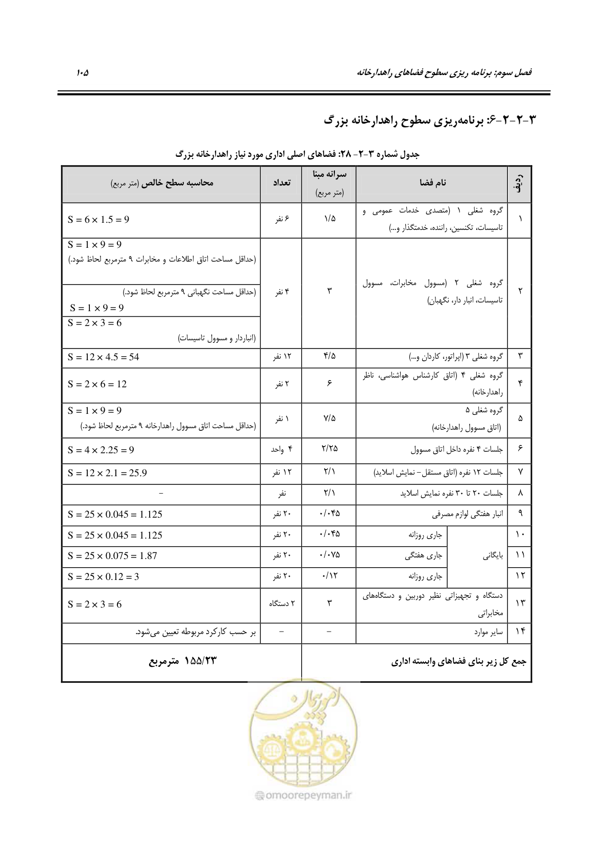 صفحه 124 از 273