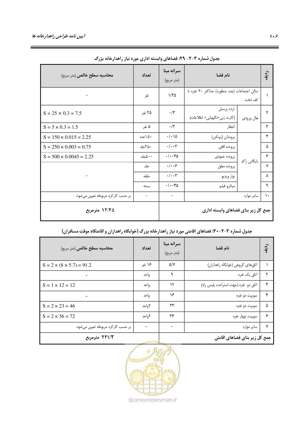 صفحه 125 از 273