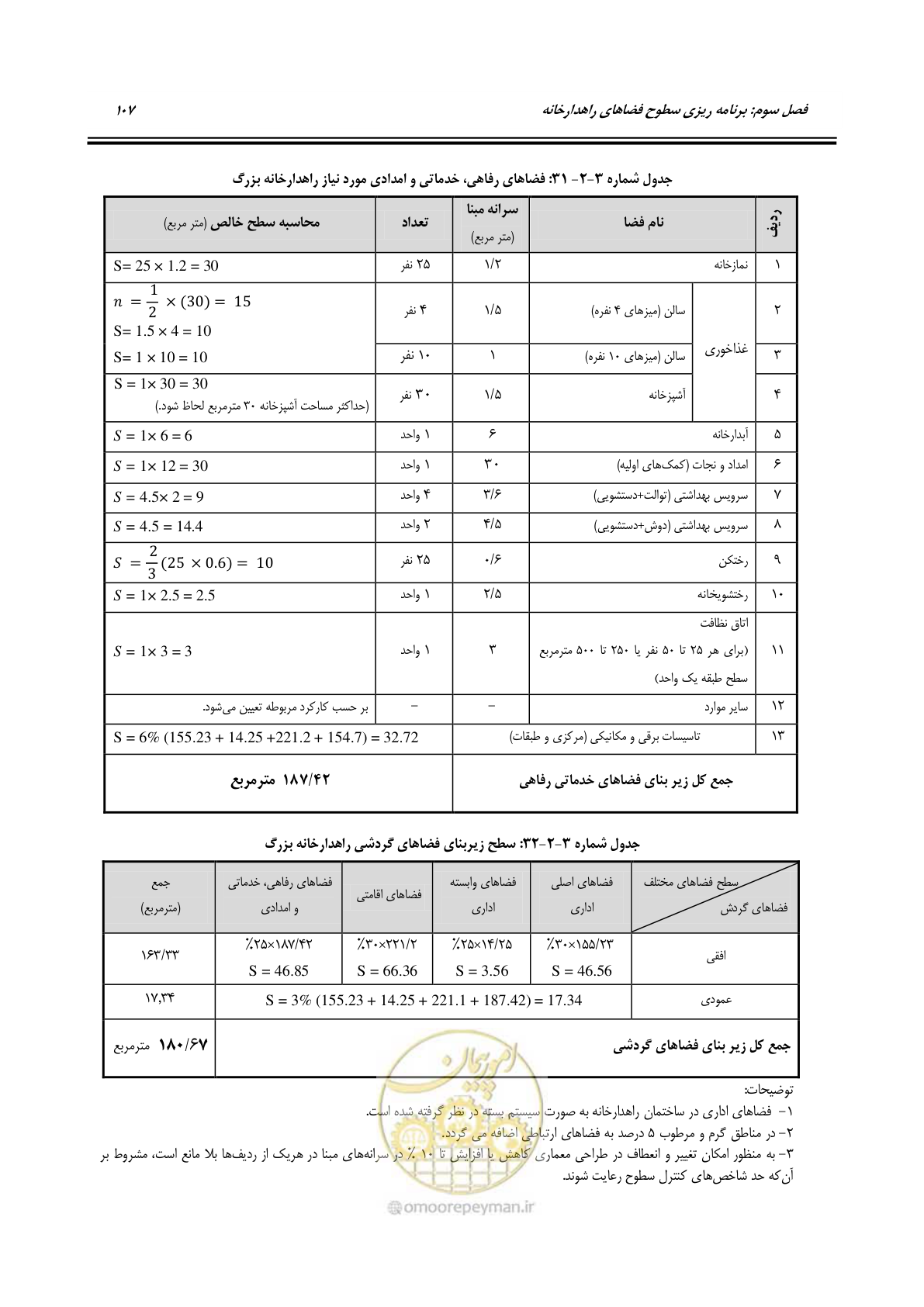 صفحه 126 از 273