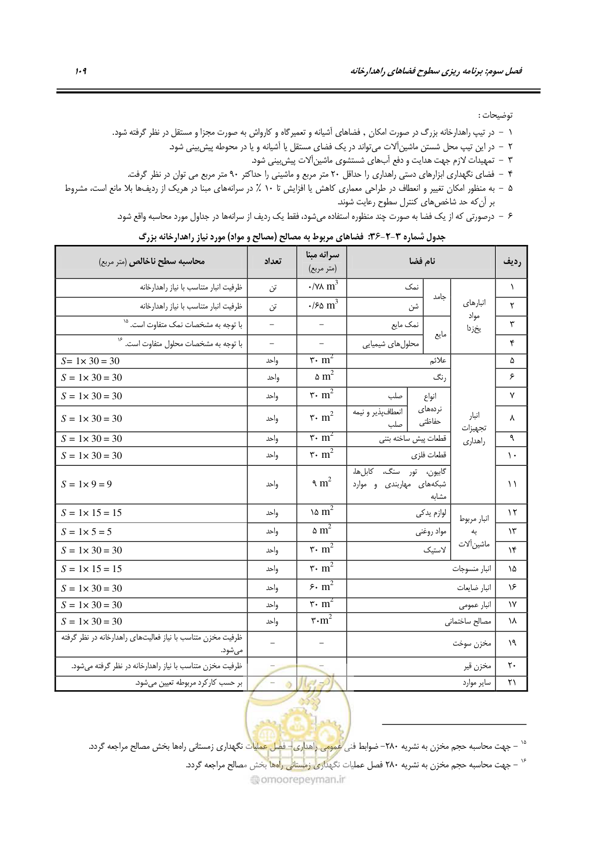 صفحه 128 از 273