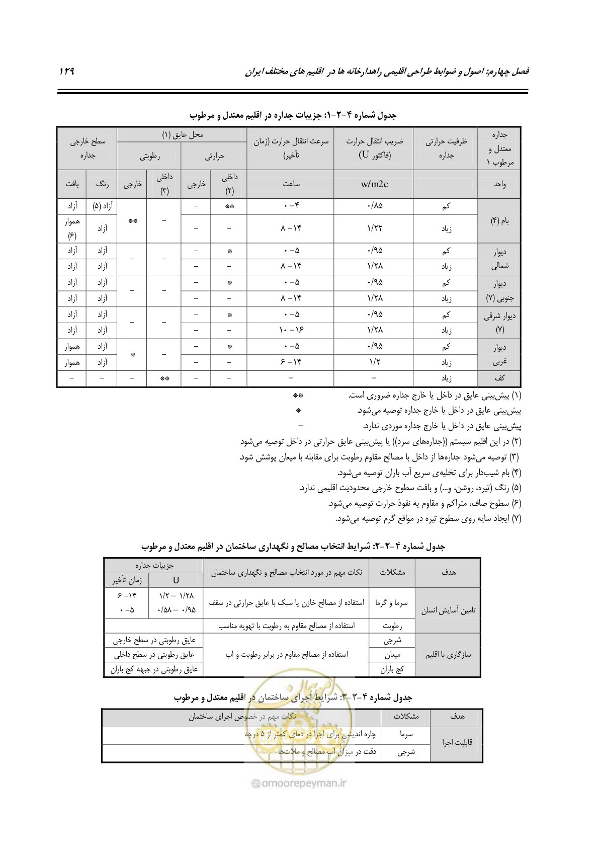 صفحه 148 از 273