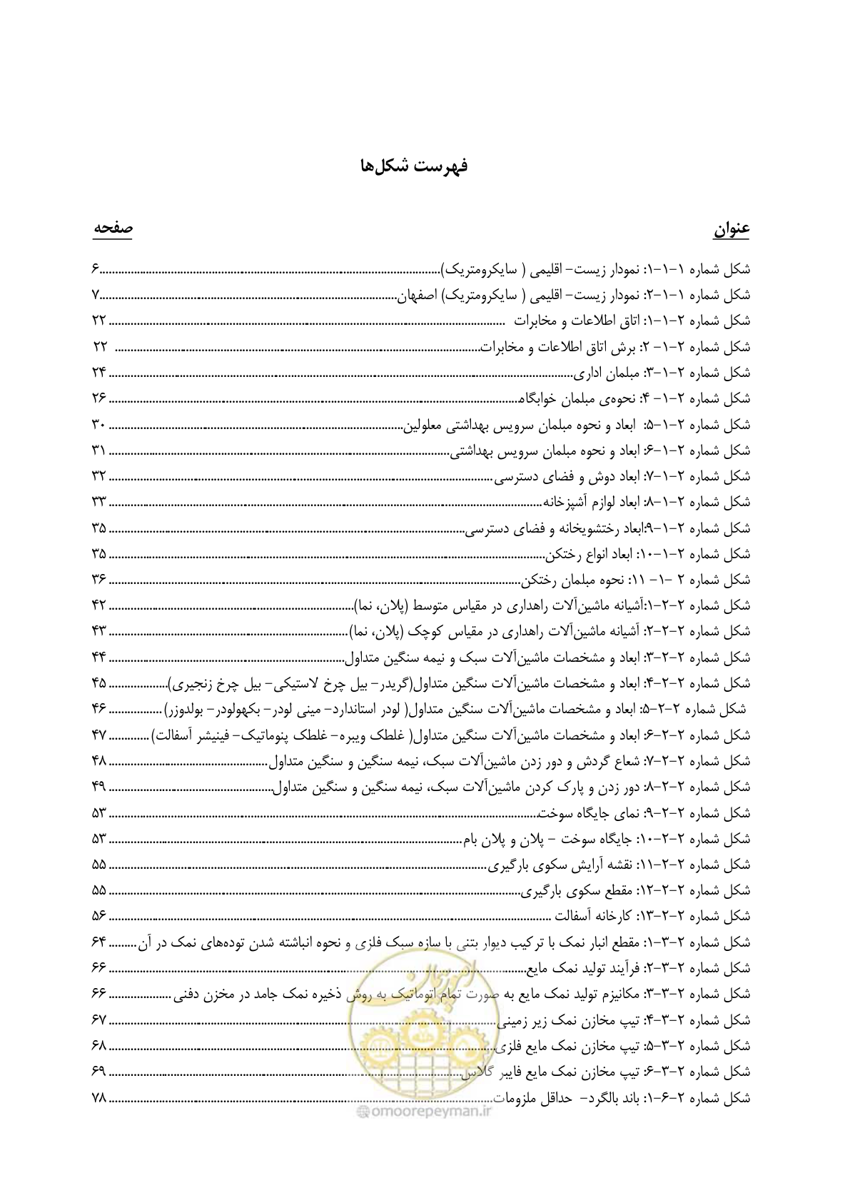 صفحه 15 از 273