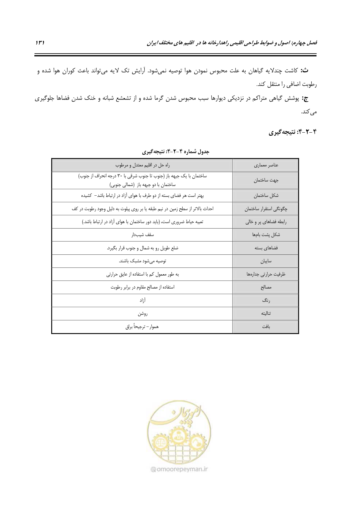 صفحه 150 از 273