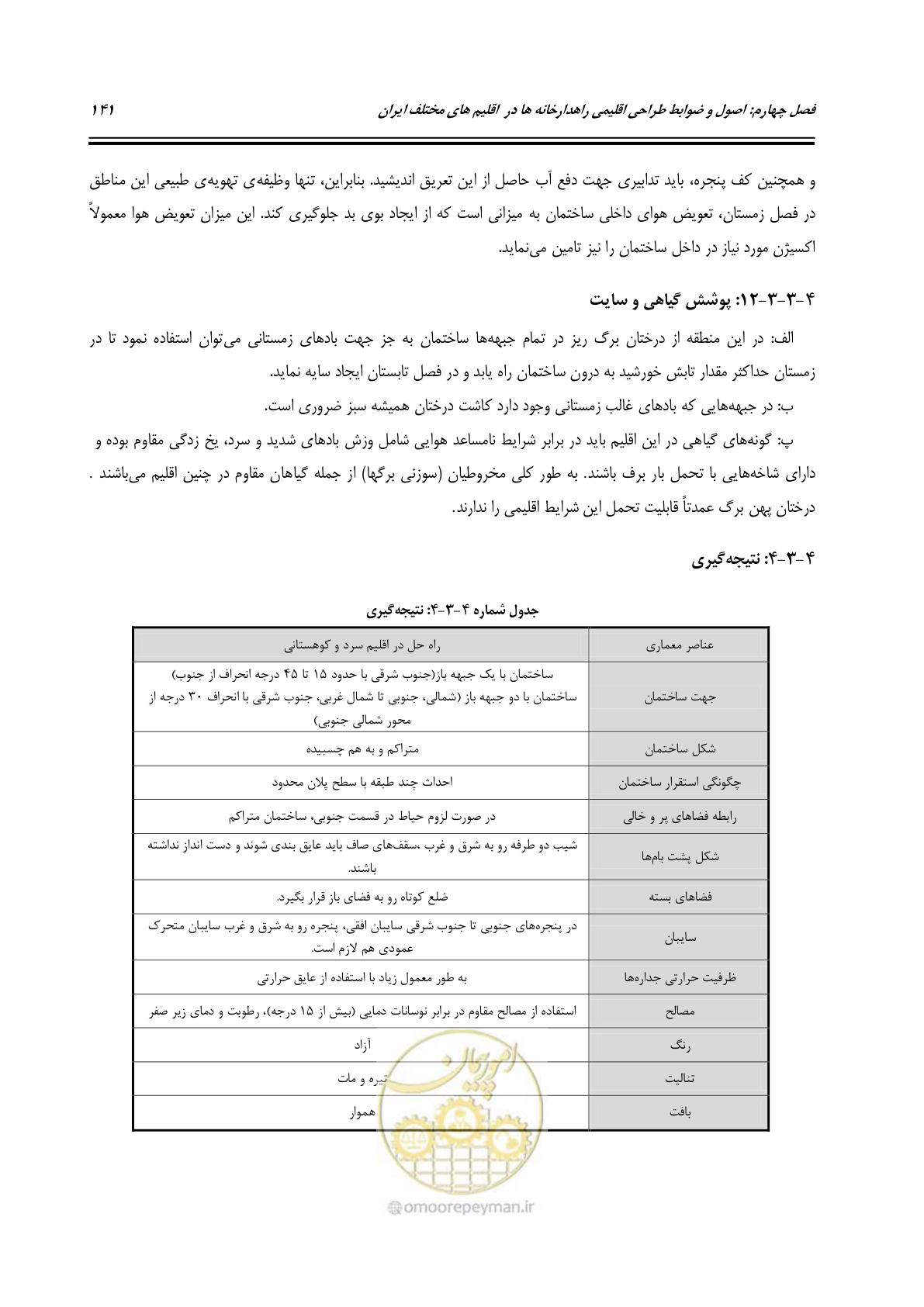 صفحه 160 از 273