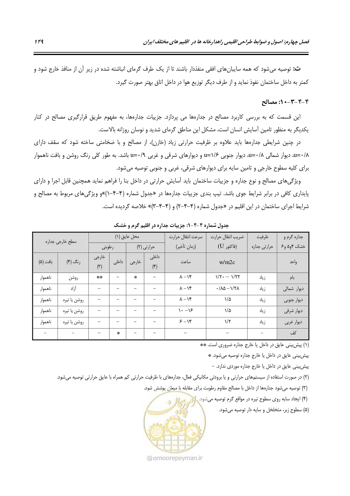صفحه 168 از 273