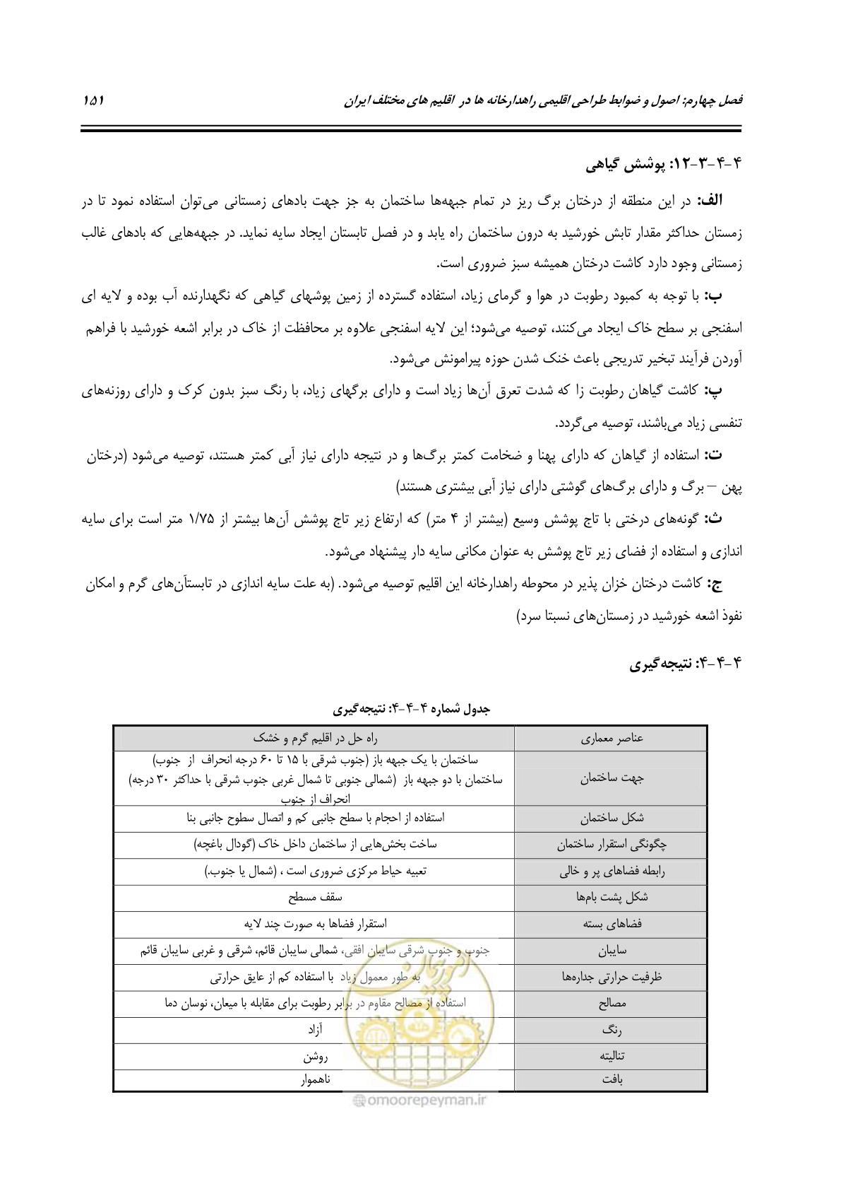 صفحه 170 از 273