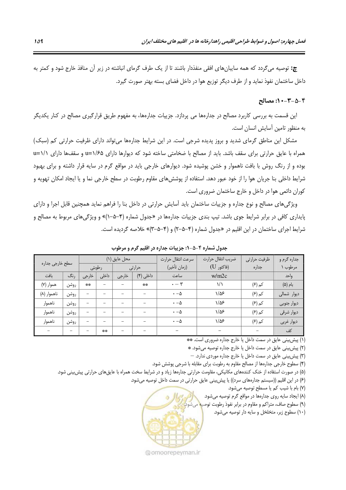 صفحه 178 از 273