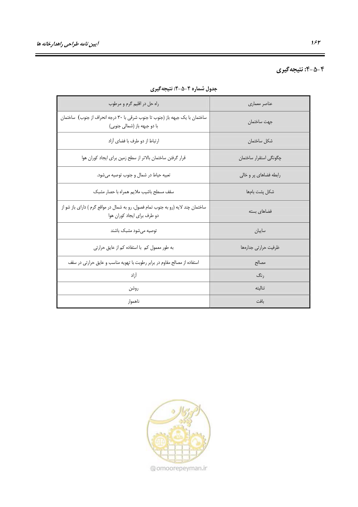 صفحه 181 از 273