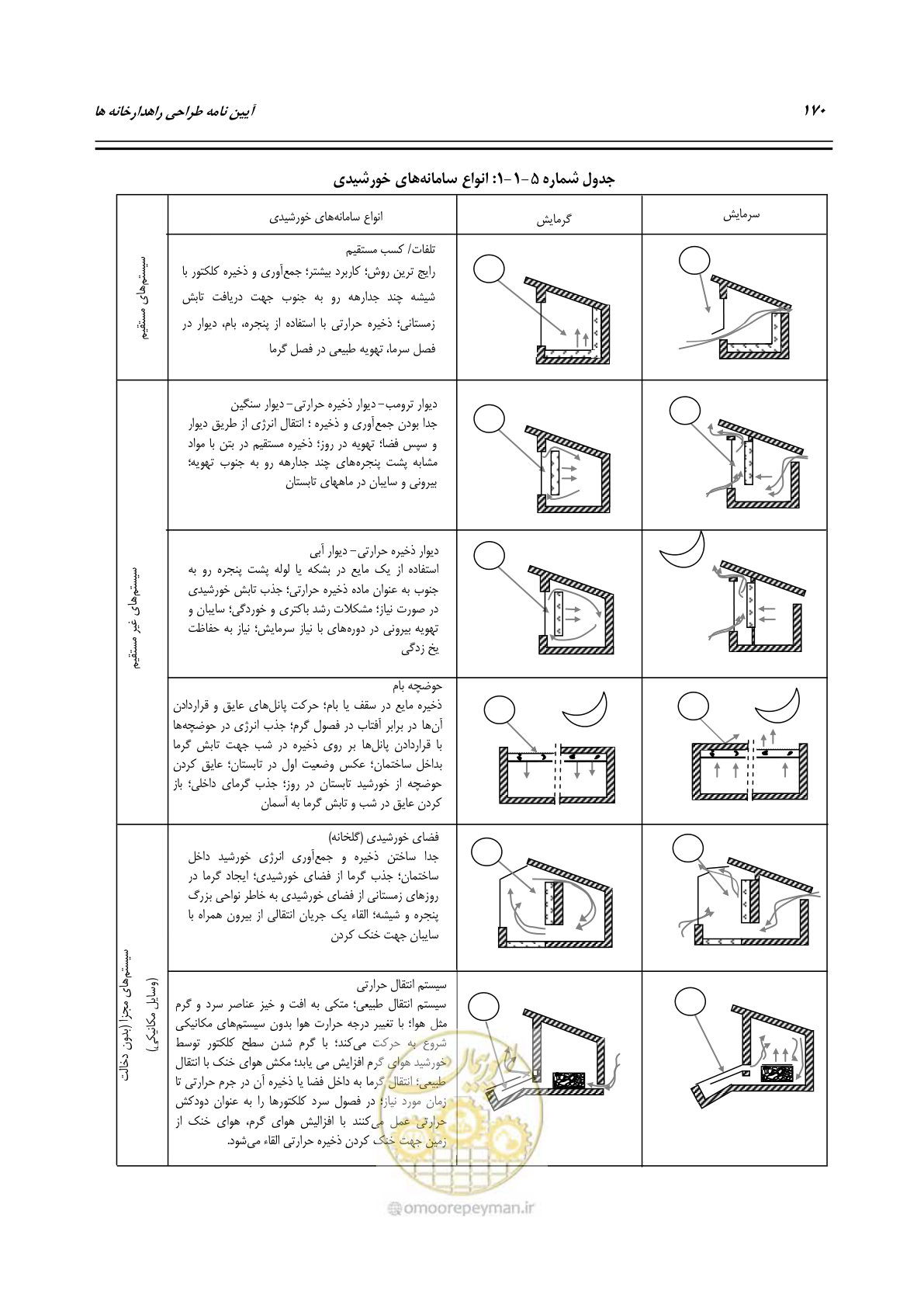 صفحه 189 از 273
