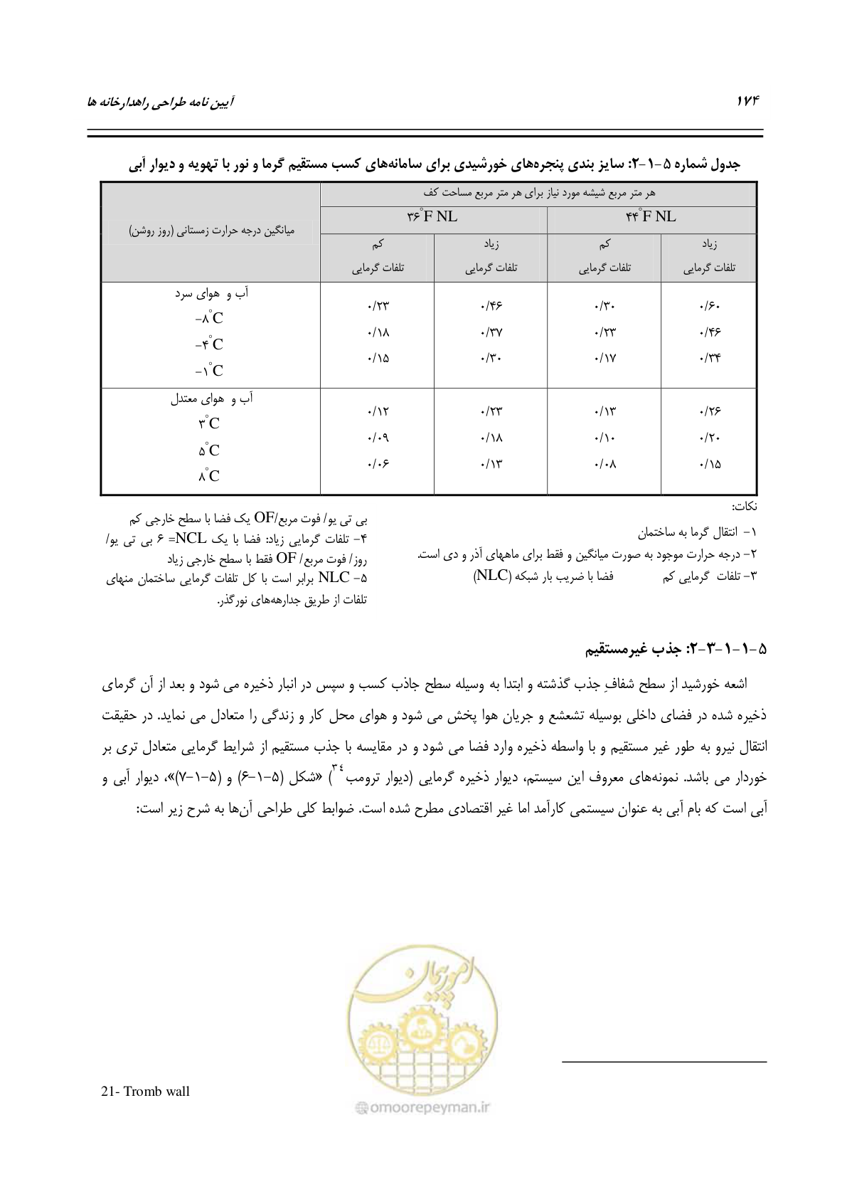 صفحه 193 از 273