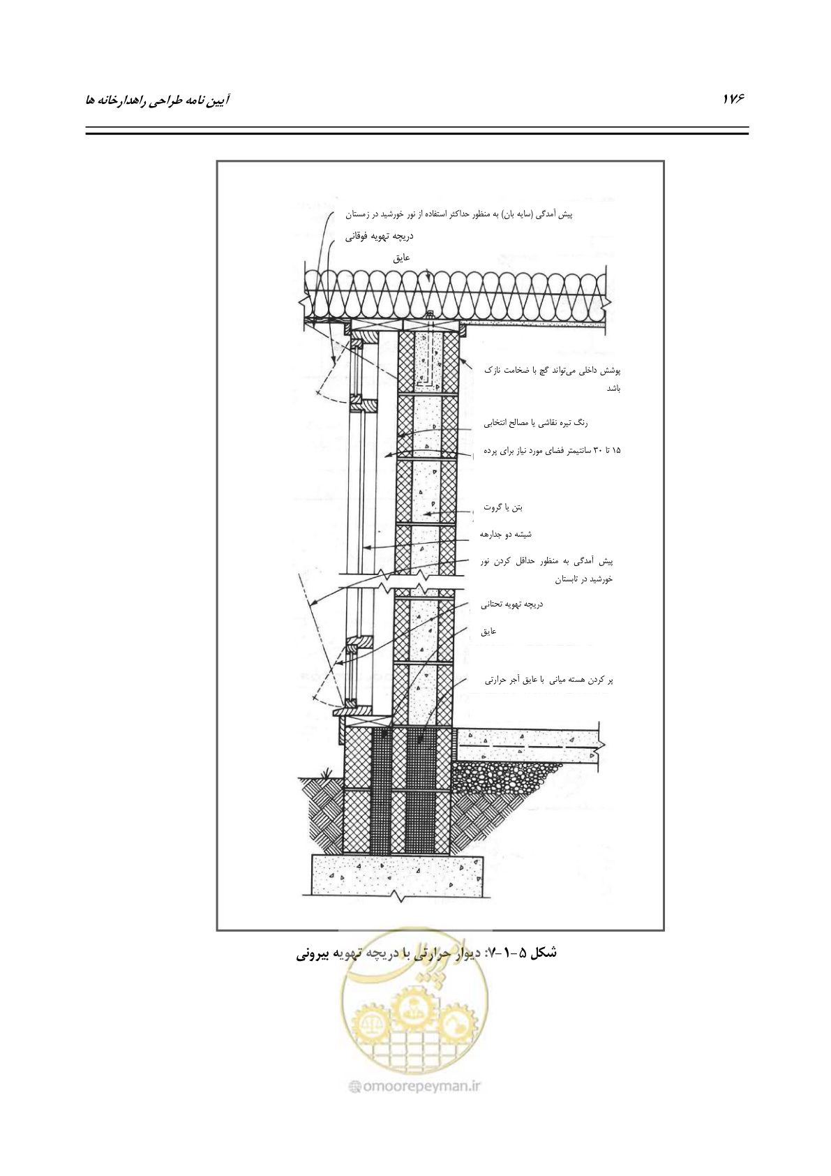صفحه 195 از 273