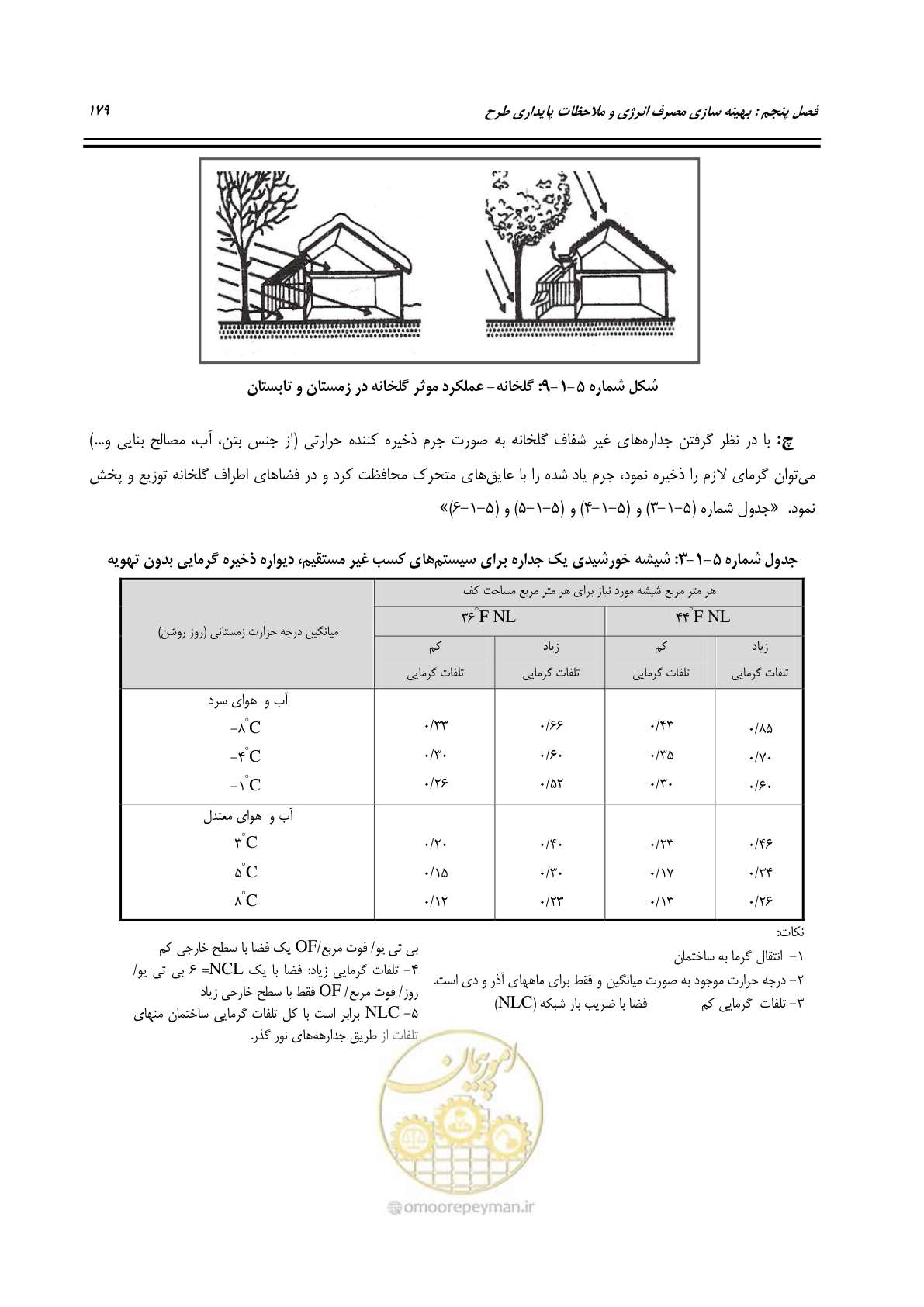 صفحه 198 از 273