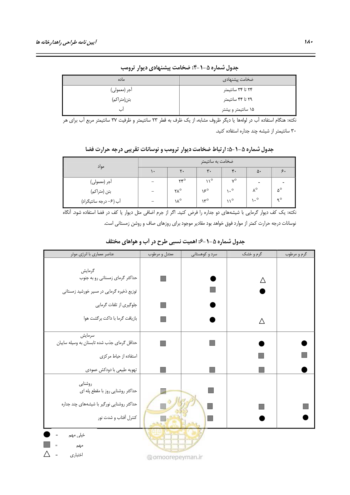 صفحه 199 از 273