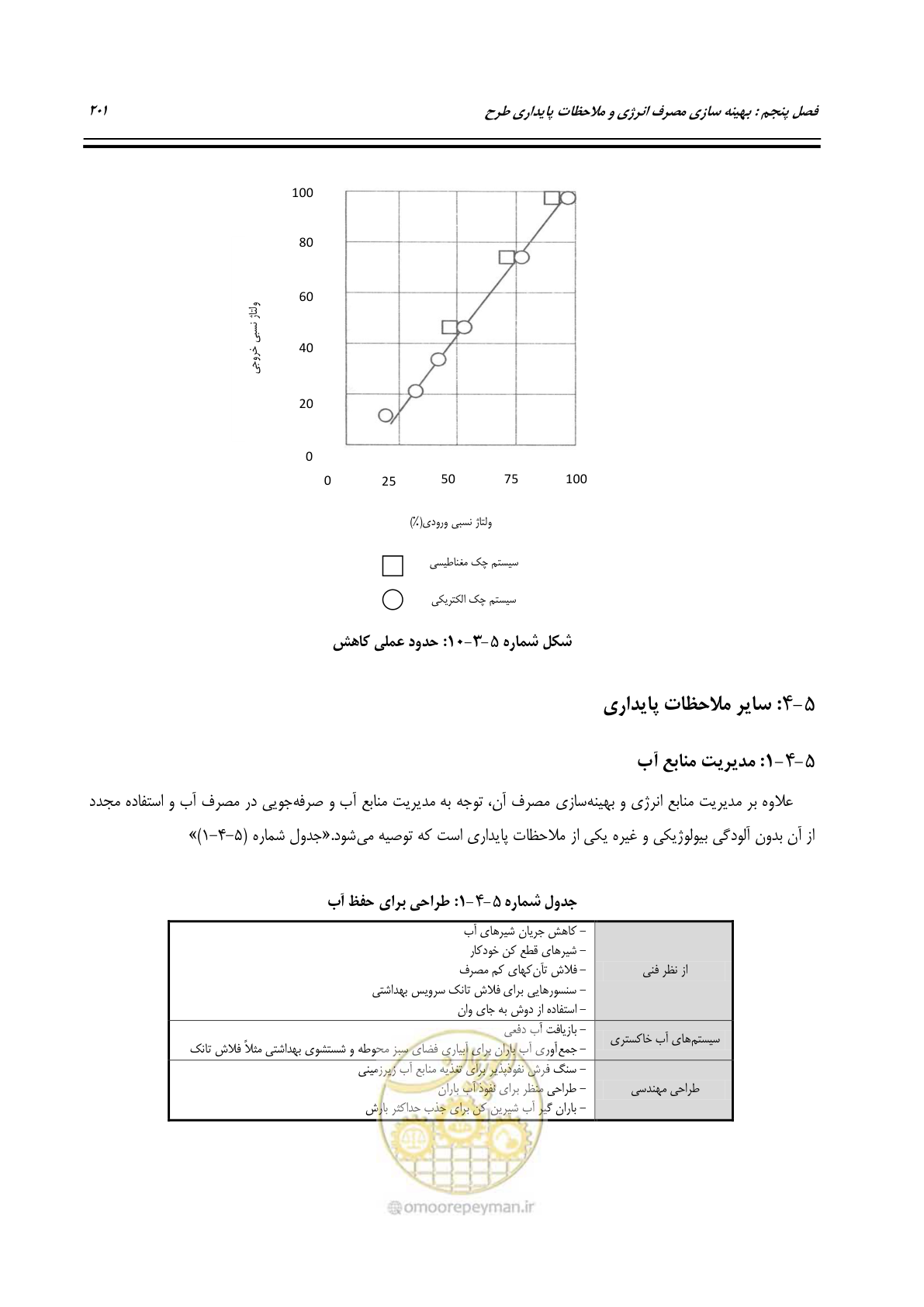 صفحه 220 از 273