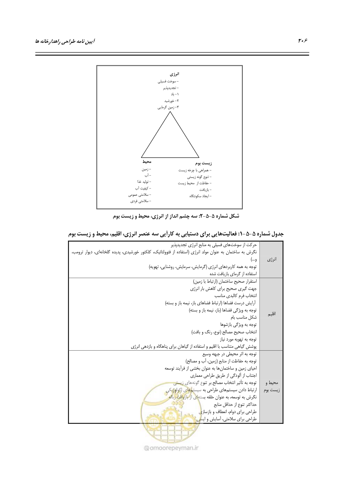 صفحه 225 از 273