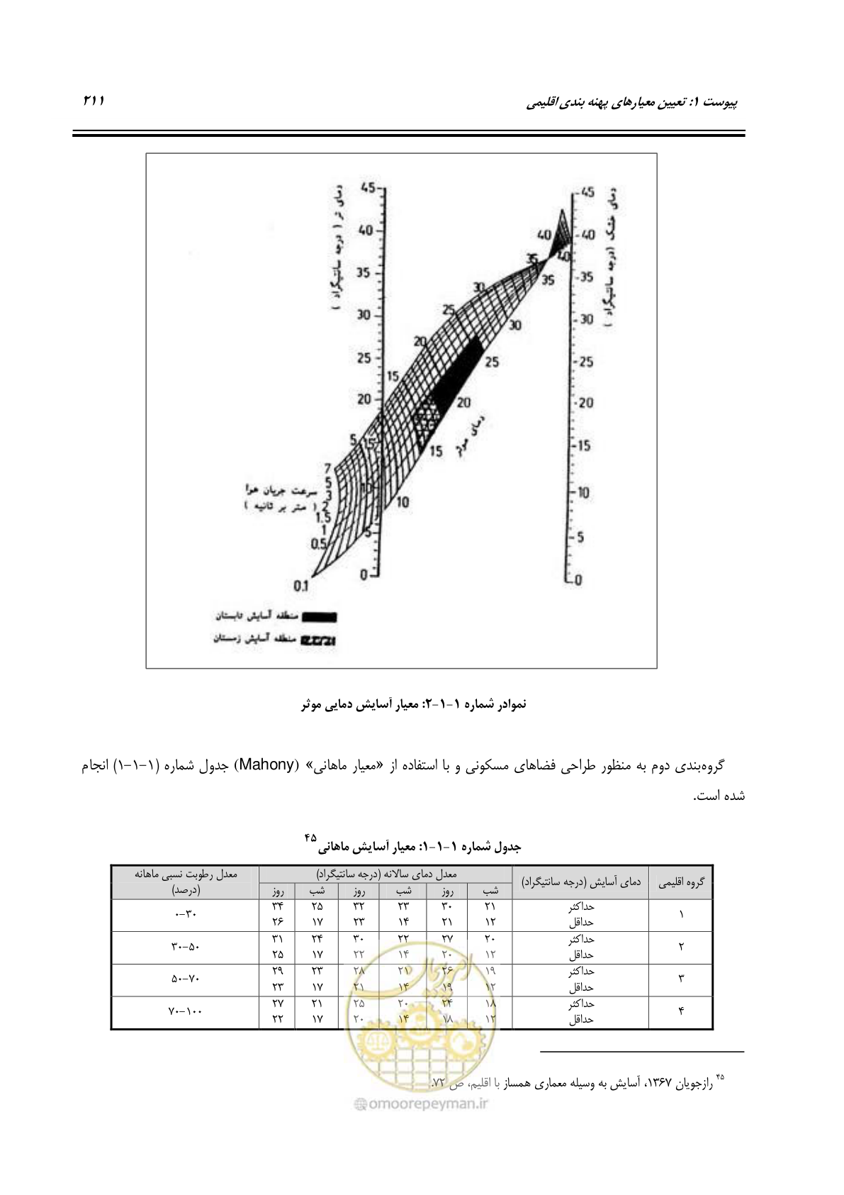 صفحه 230 از 273