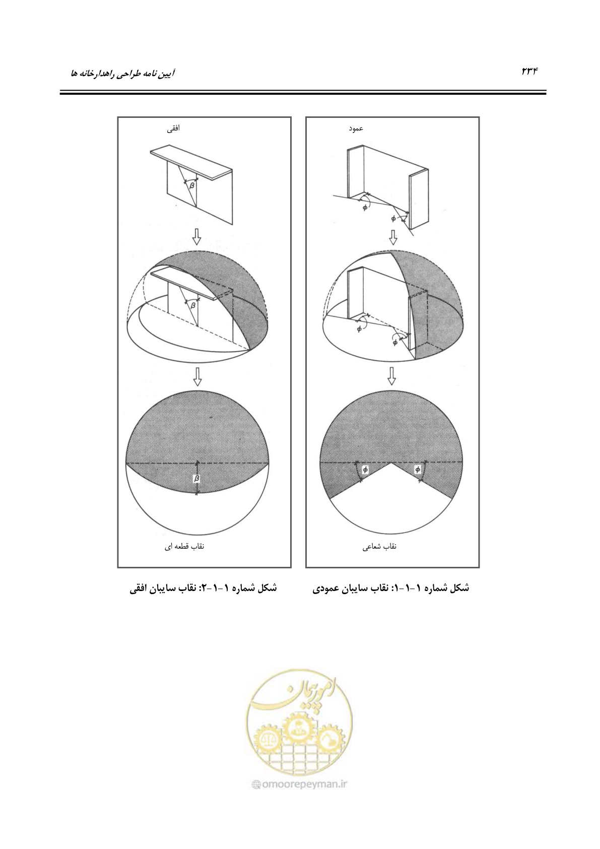صفحه 253 از 273
