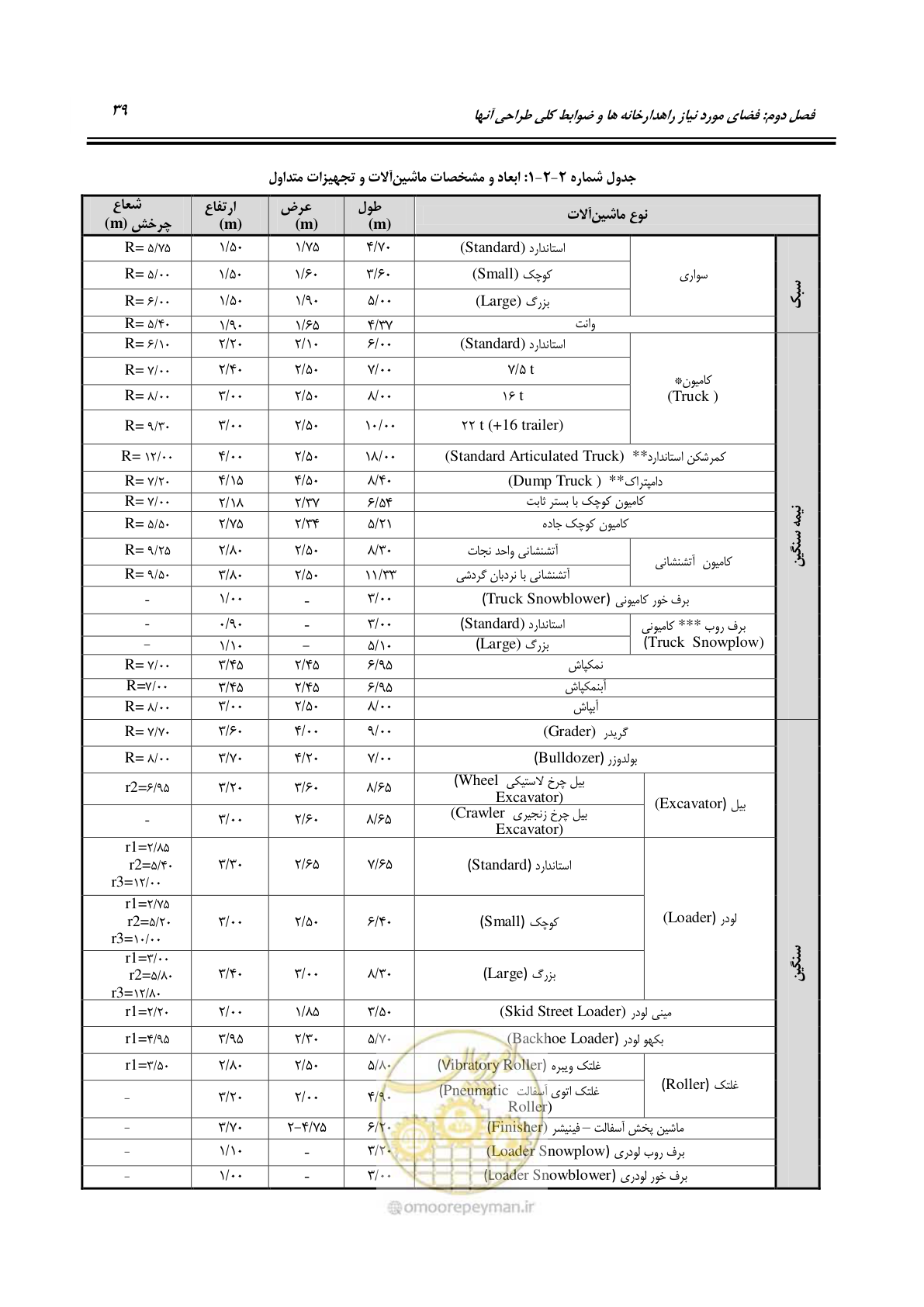 صفحه 58 از 273