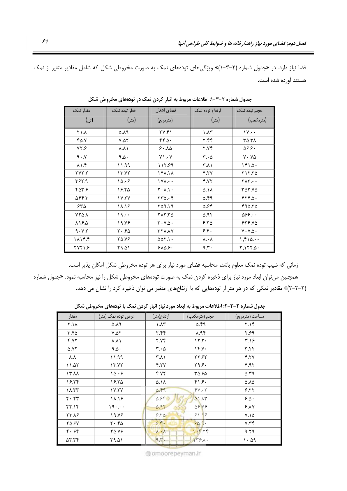 صفحه 80 از 273