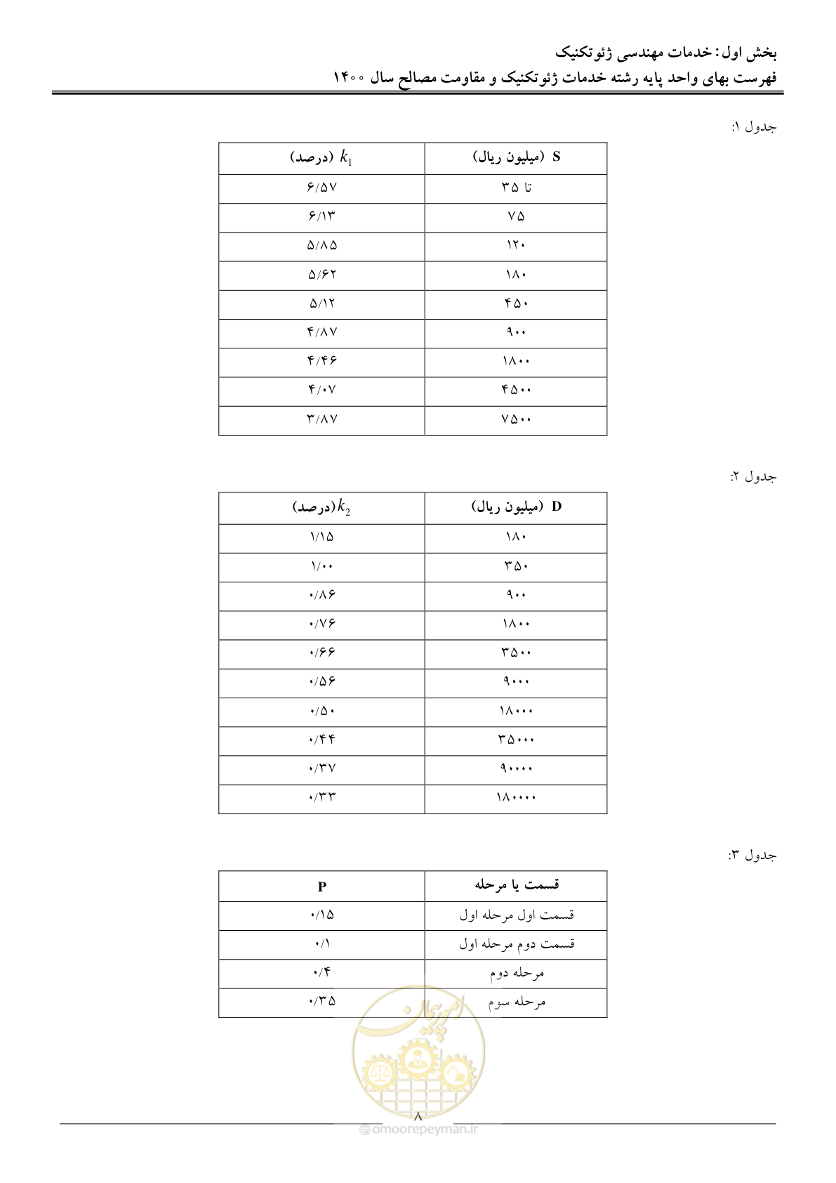 صفحه 10 از 83