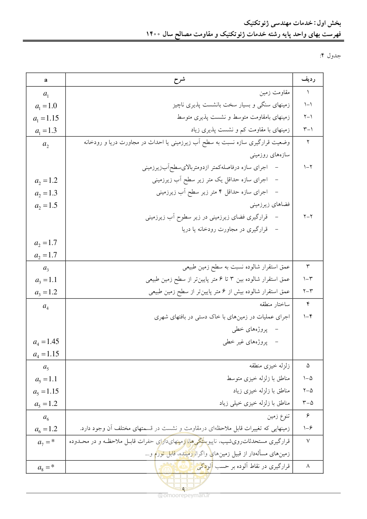 صفحه 11 از 83