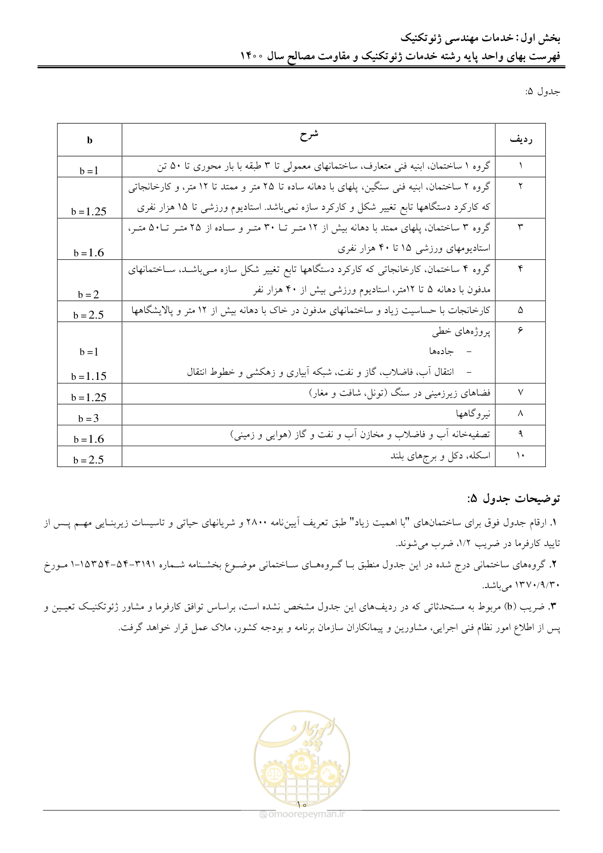 صفحه 12 از 83