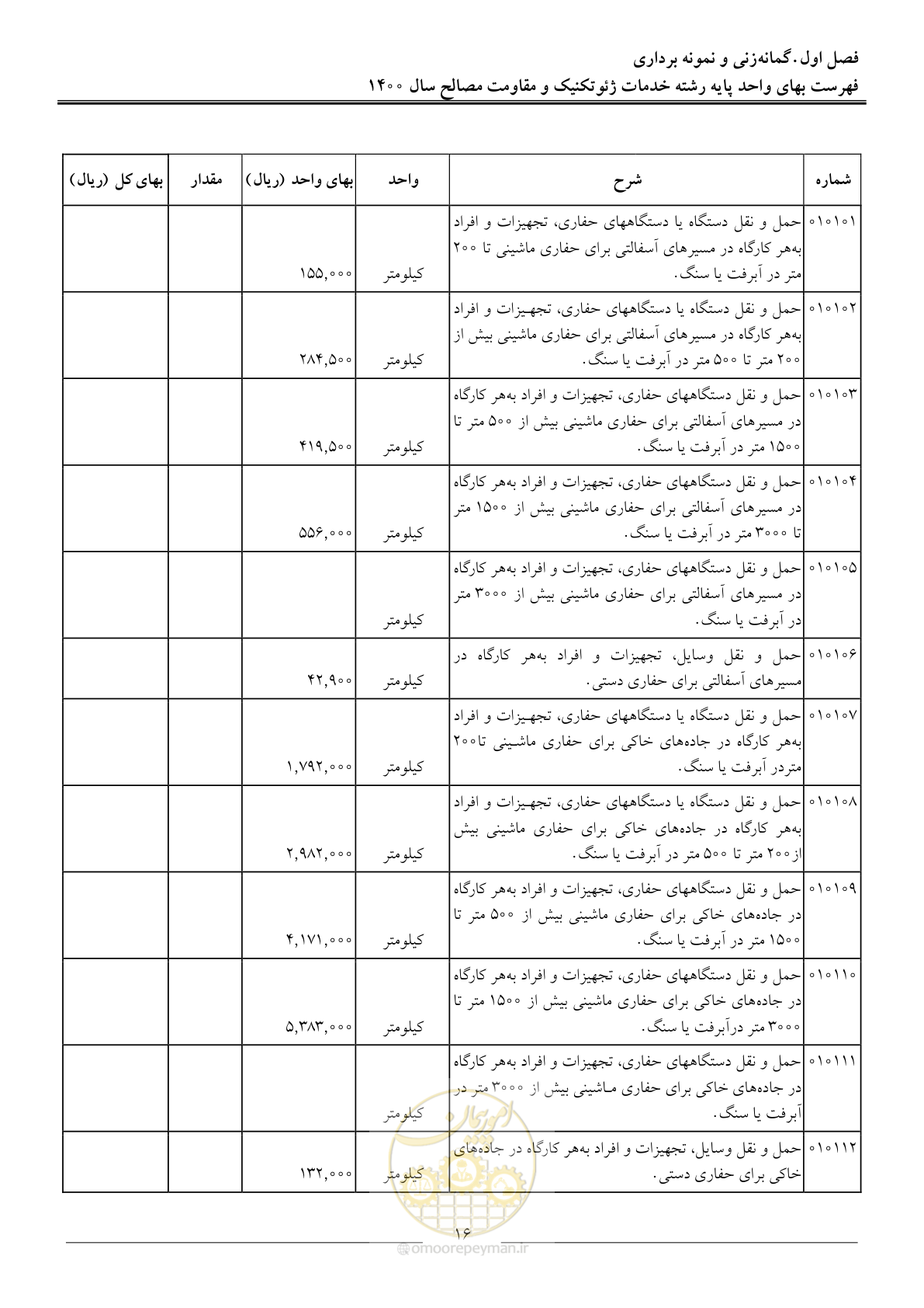 صفحه 18 از 83
