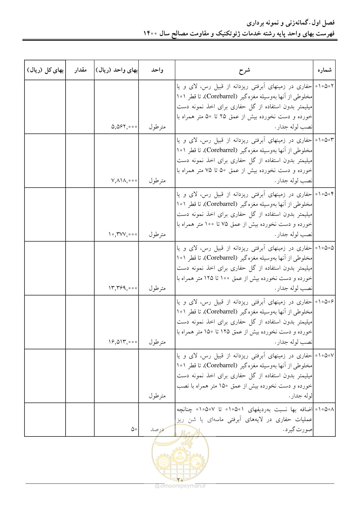 صفحه 22 از 83