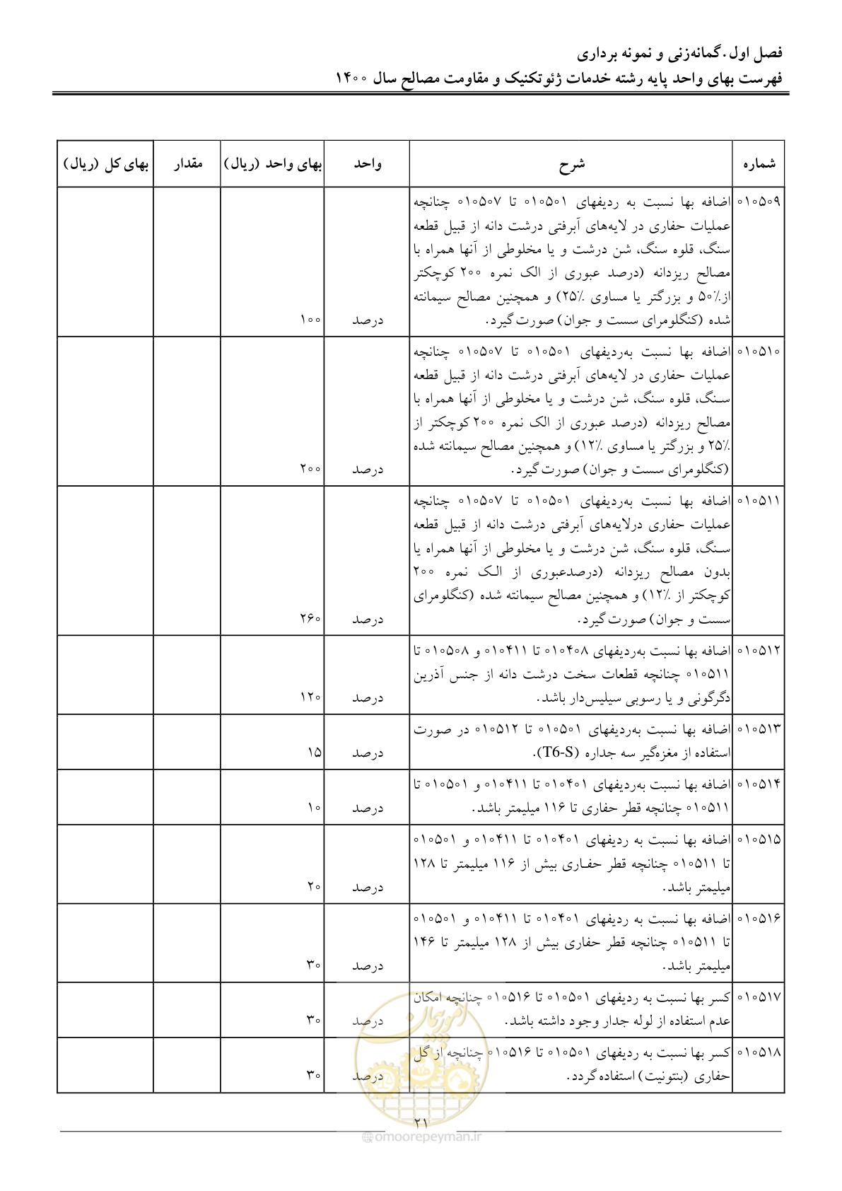 صفحه 23 از 83