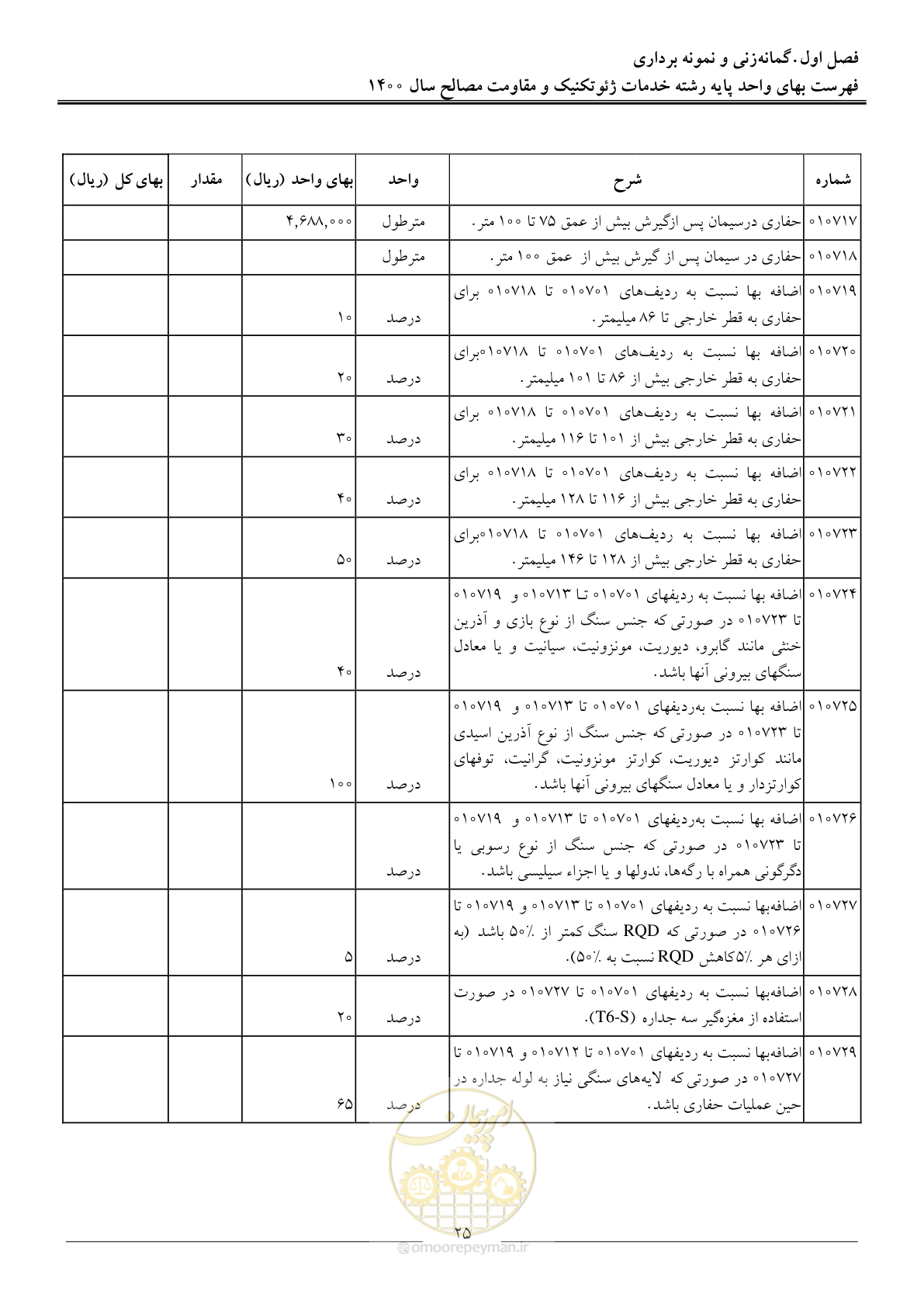 صفحه 27 از 83