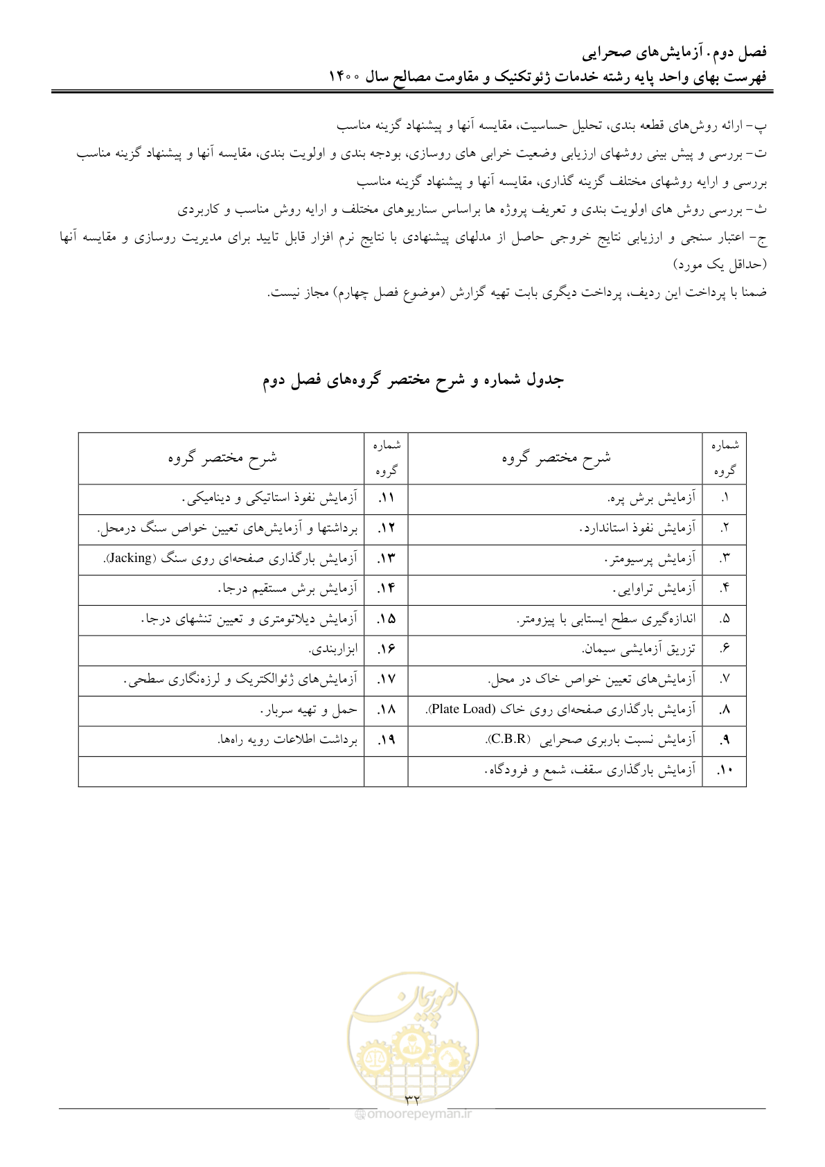 صفحه 34 از 83