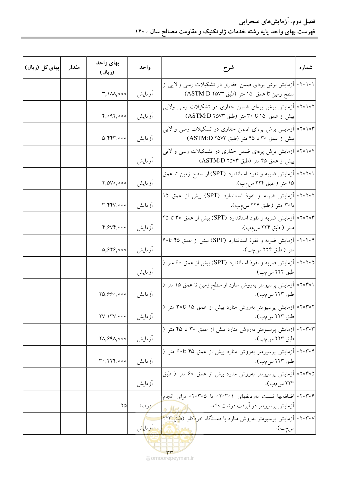 صفحه 35 از 83