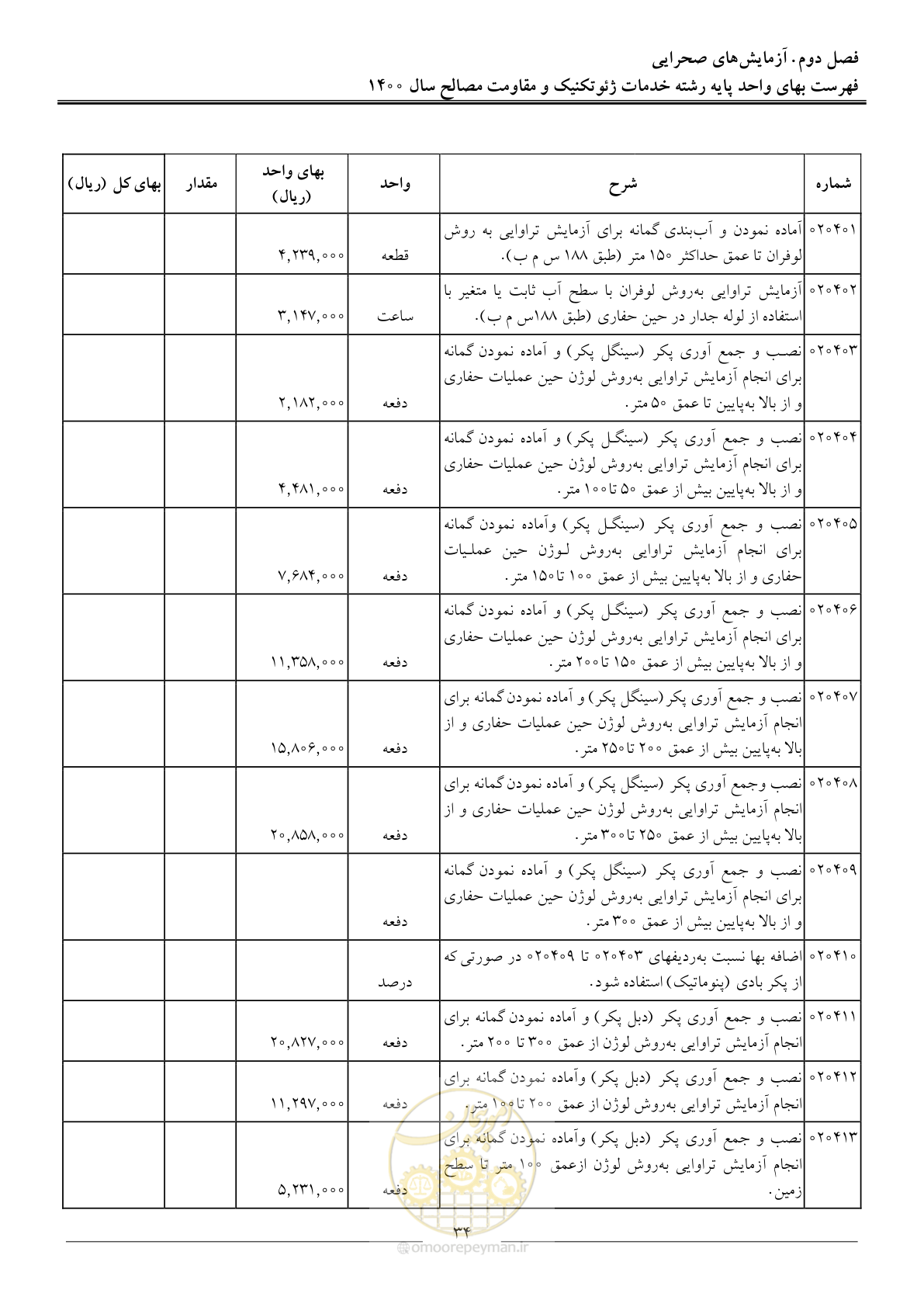 صفحه 36 از 83